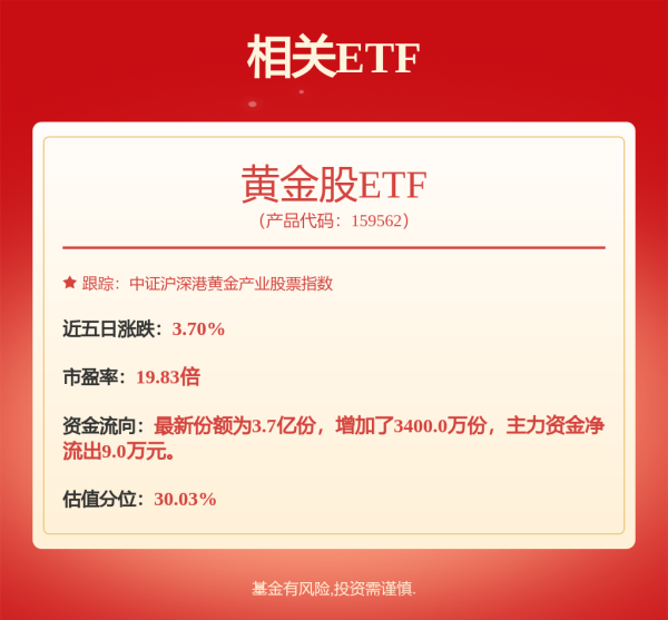 创通网 黄金股ETF、黄金股票ETF基金涨停，年内超529亿元资金净流入黄金主题ETF