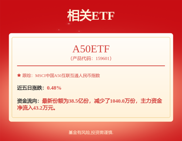 大众配资 宁德时代(03750)：稳定价格期结束 超额配股权获悉数行使